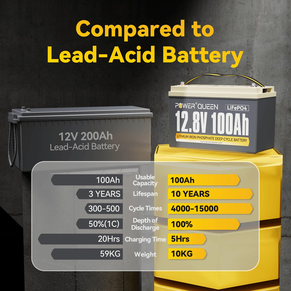 12V 100Ah Group 31 LiFePO4 Battery W63754
