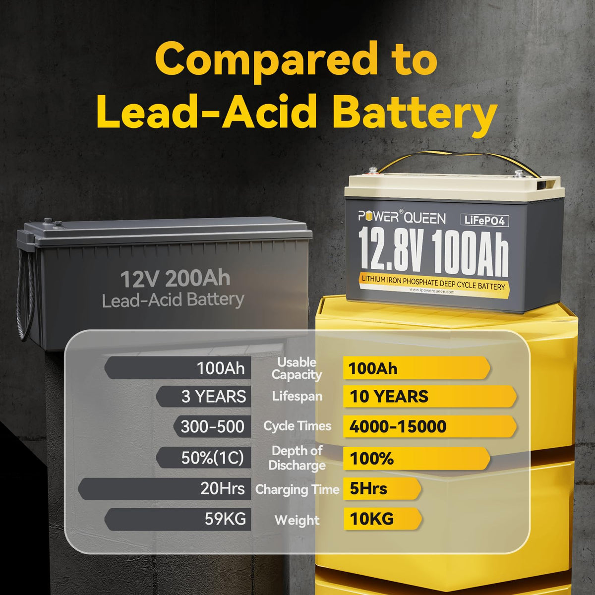 12V 100Ah Group 31 LiFePO4 Battery W63754