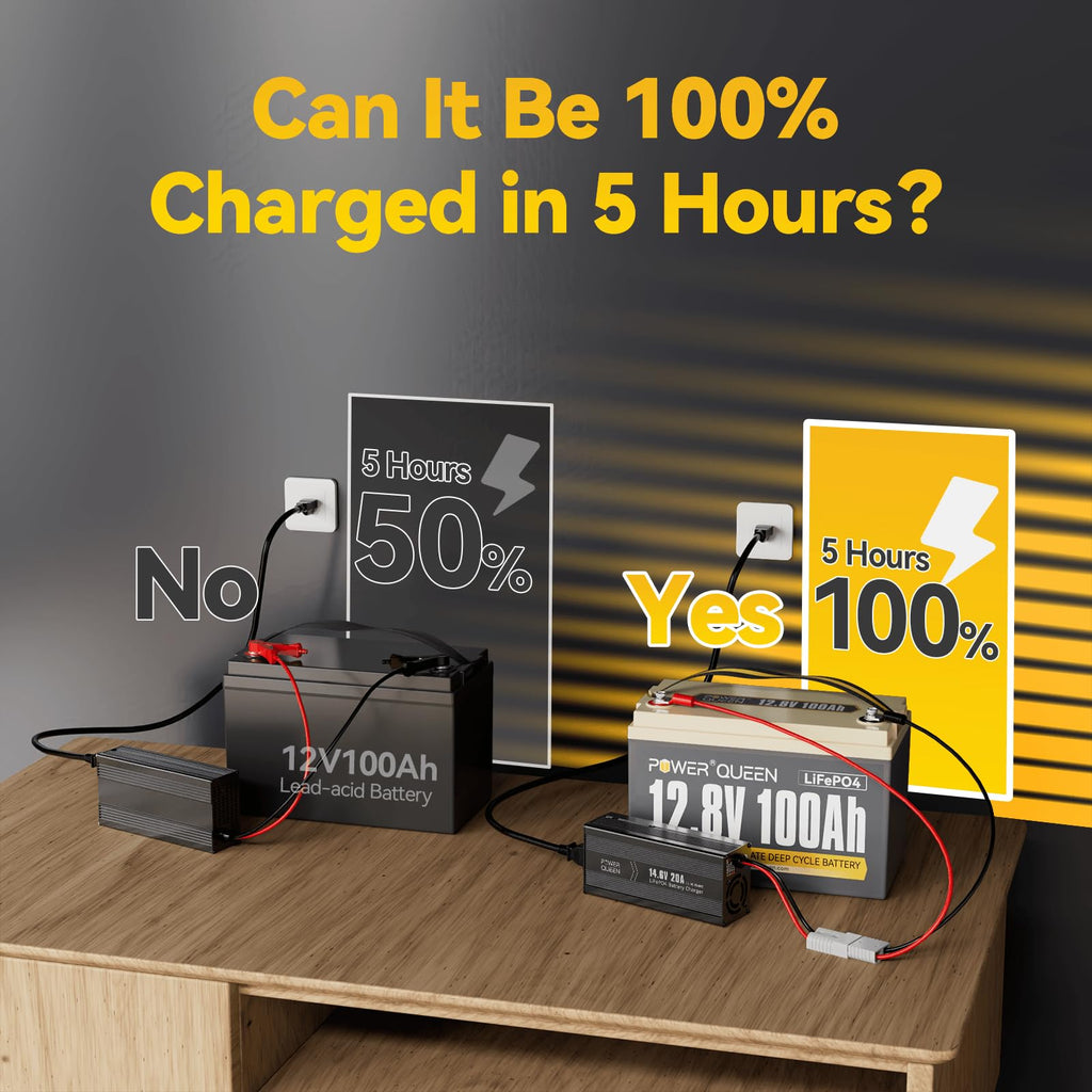 12V 100Ah Group 31 LiFePO4 Battery W63754