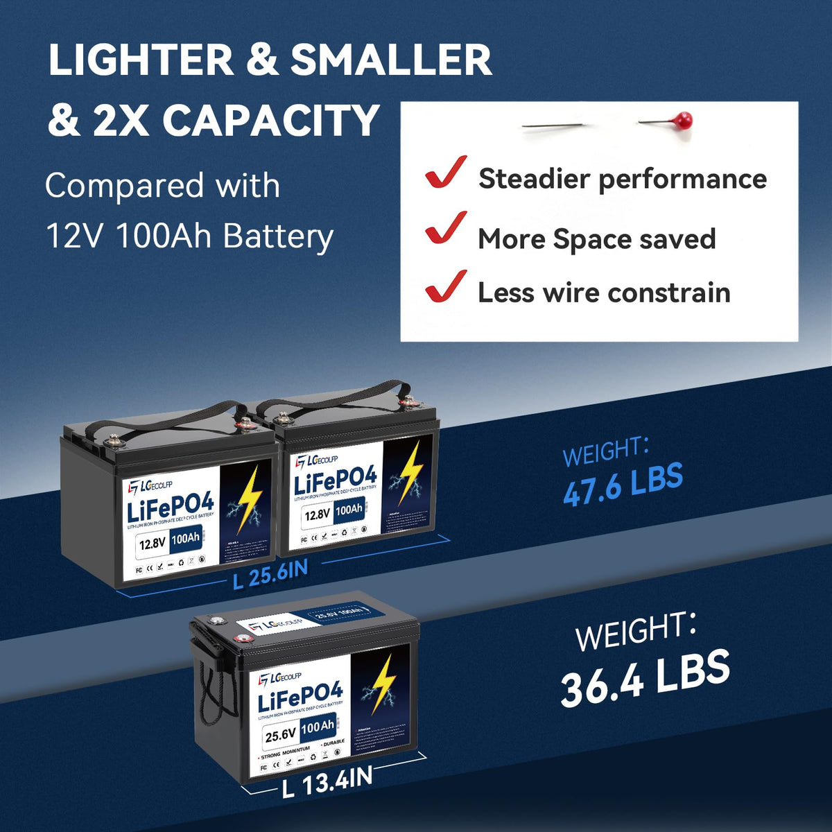 24V 100Ah LiFePO4 Battery with 100A BMS Y8572