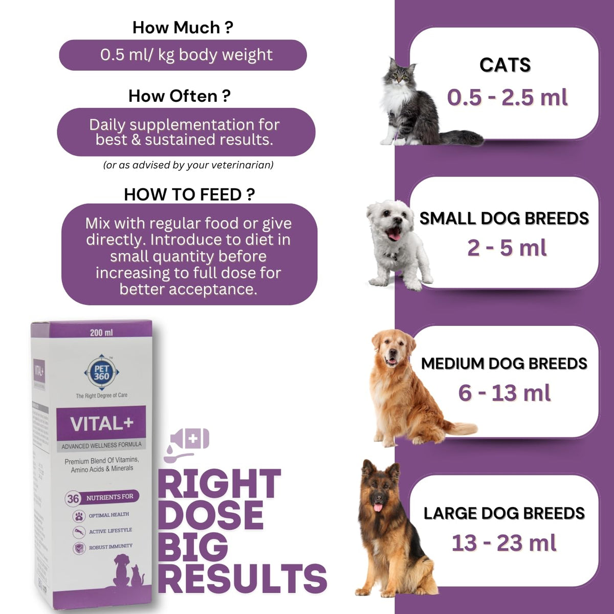 Multivitamin Syrup Nutritional Supplement for Dogs & Cats 200 ml N7746