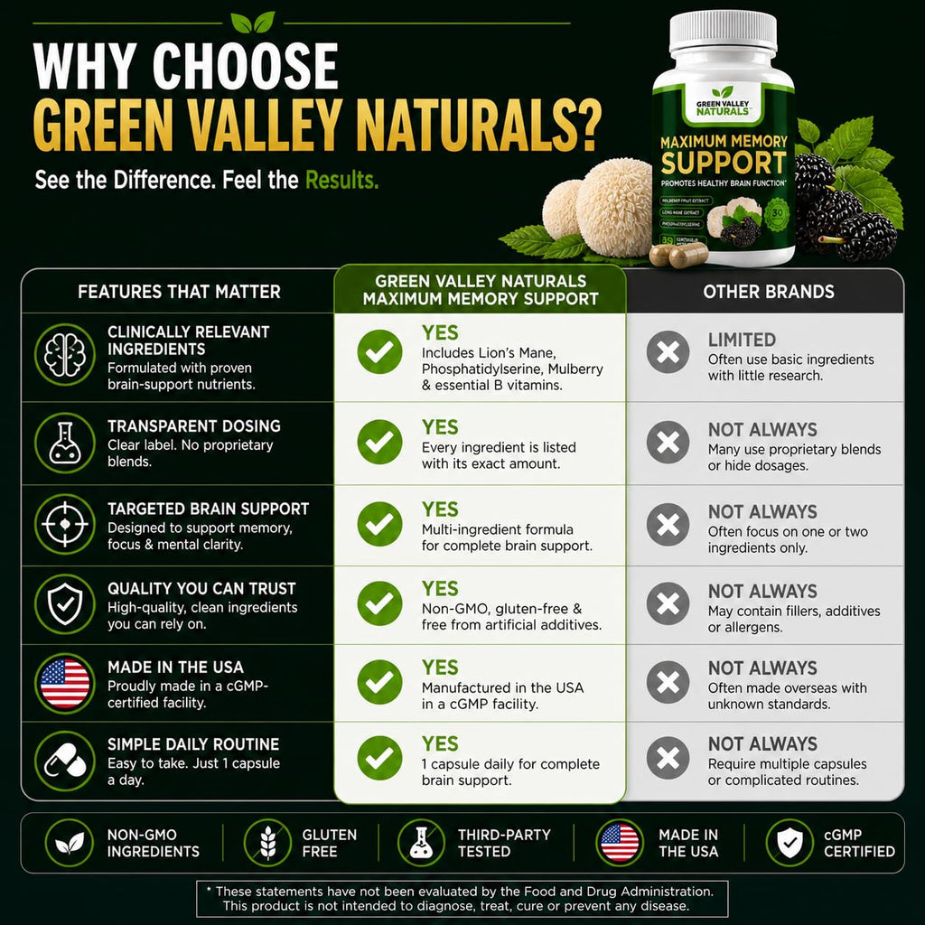 Lion's Mane Mulberry Phosphatidylserine 30 Capsules Y615944