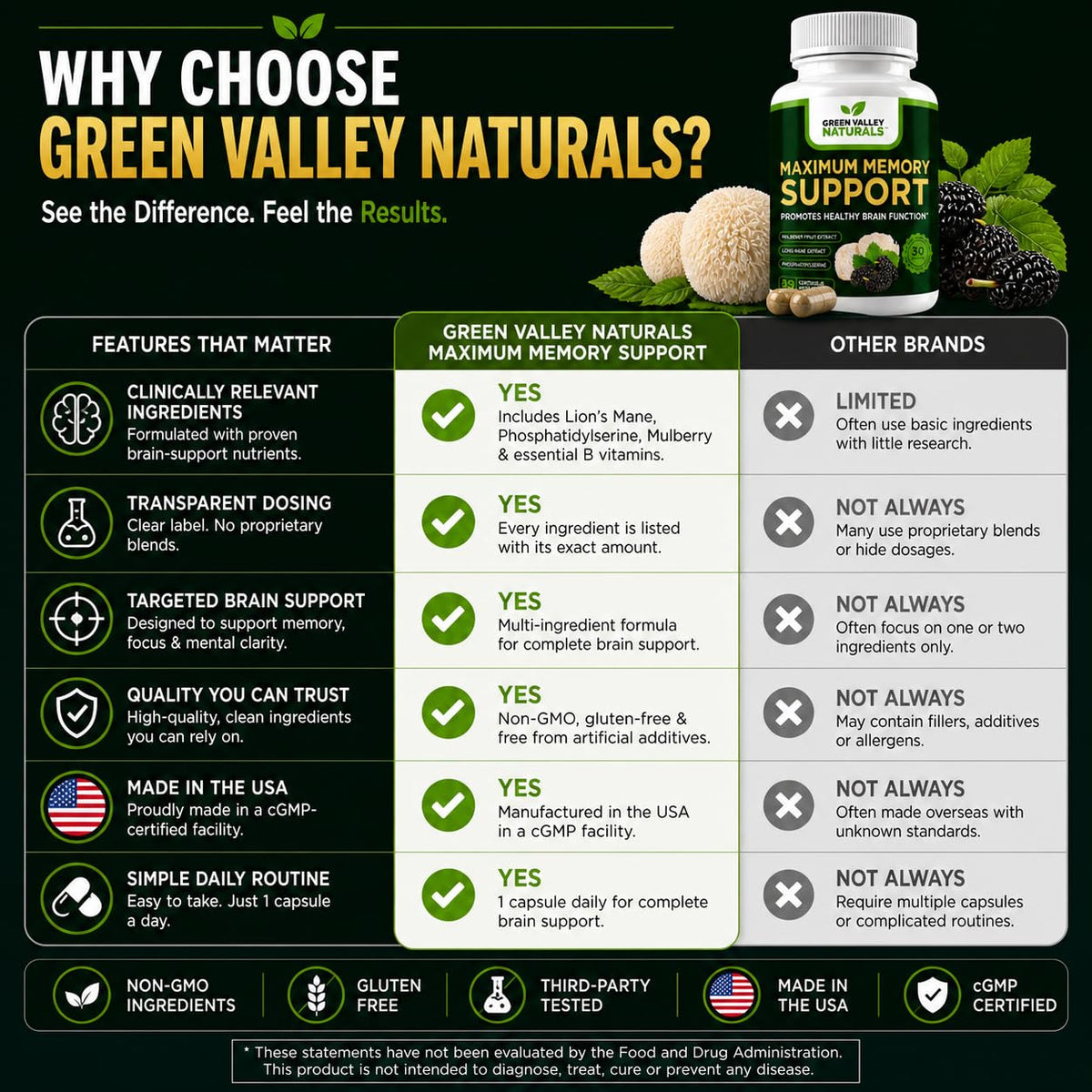 Lion's Mane Mulberry Phosphatidylserine 30 Capsules Y615944