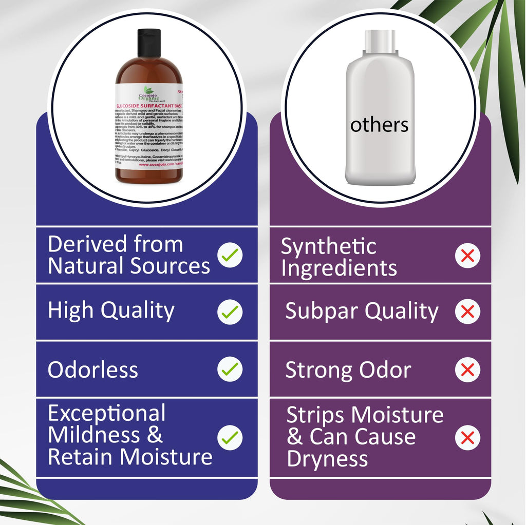 Lauryl Glucoside Natural Surfactant 16 Oz Q172